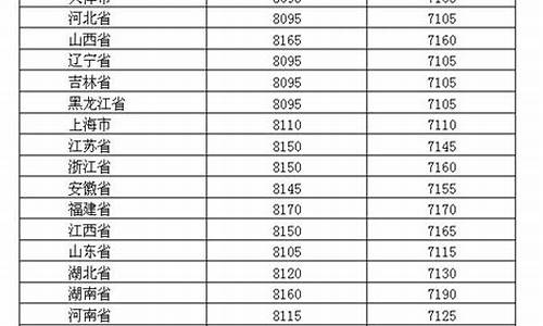 2019年油价表_2019年油价价目表