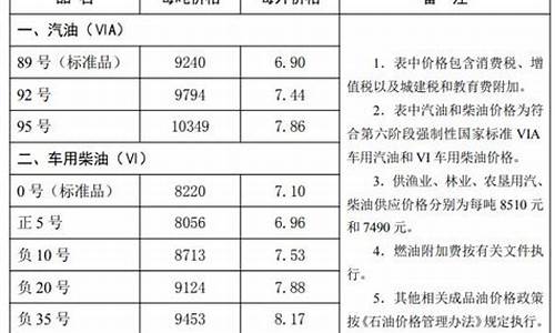 唐山油价今天最新价格_唐山油价今日价格