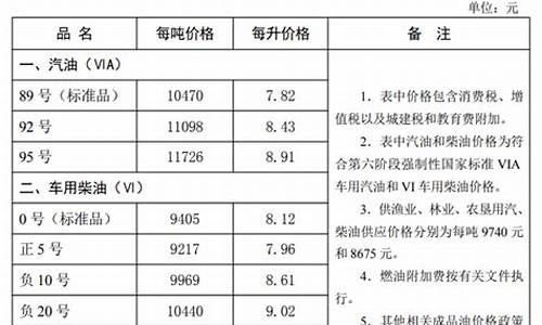 河北油价最新消息最新价格查询_河北油价最新消息最新