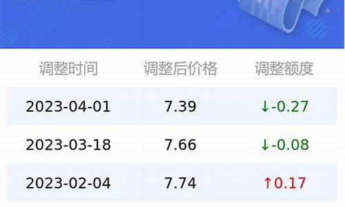 太原92号汽油价格或调整_太原92号汽油价格或调整最新消息