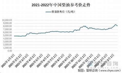 -20号柴油价格最新价格_20号柴油价格今日价格