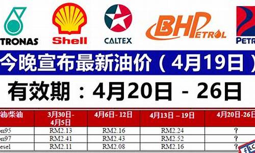 4月最新油价_4月油价调整时间4.27 4元时代