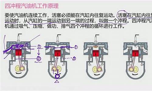 汽油发动机工作原理简述_汽油发动机的工作原理是什么