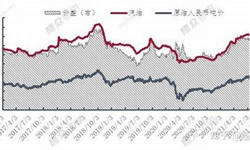 汽油价格行情_汽油价格行情最新价格