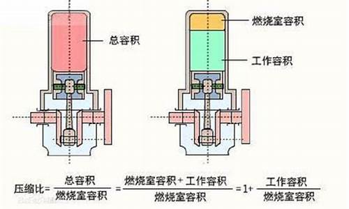 自然吸气压缩比11选汽油标号_自吸发动机压缩比