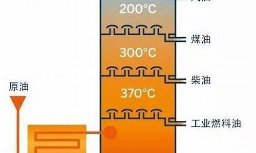 汽油生产原理_汽油制造工艺