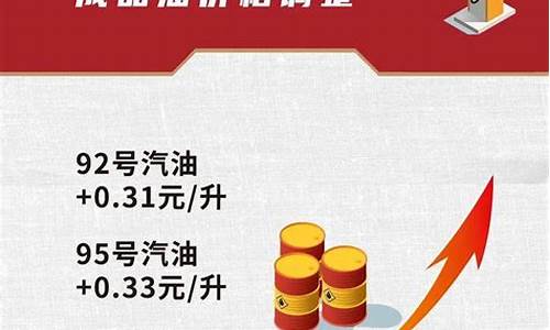 汽油价格每吨上调260元是多少钱一升_汽油价格每吨上调260元是多少