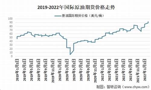 目前原油价格多少美元一桶油_当前原油多少美元一桶