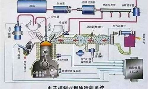 汽油发动机一般由什么组成?_汽油发动机一般由什么组成