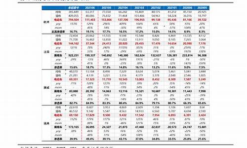 海南油价今日价格98_今日海南油价查询