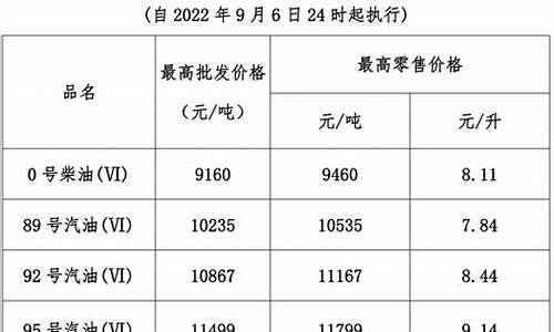 广东2021年油价_广东目前油价