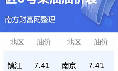 今日江苏0柴油最新价格是多少_江苏今日油价0号柴油价格表