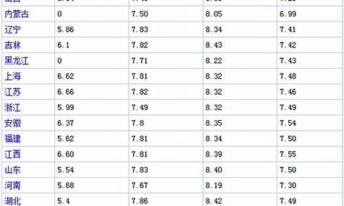 每日油价表一览表_每日油价查询