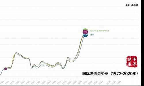 汽油价格近几年走势_汽油价格走势近十年