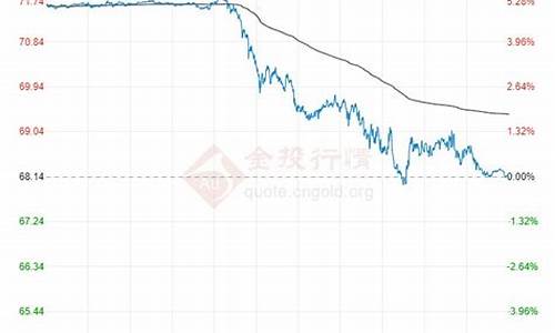 2022年5月4日油价_5月5日汽油价格