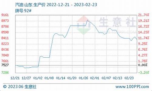 原油价格走低原因分析报告_原油跌价原因