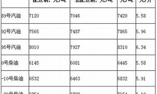 汽油价格换算吨是多少_汽油价格每吨