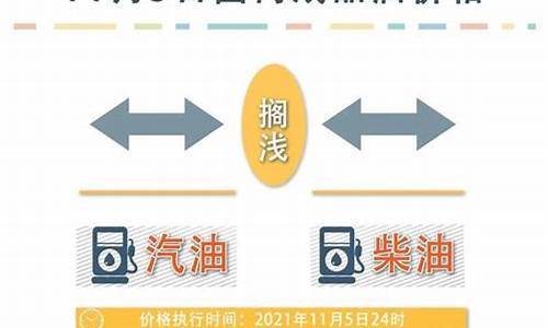 油价最新调整方案图片_油价最新调整方案