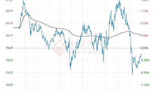 最新原油价格今日行情分析_最新原油价格今日行情分析表