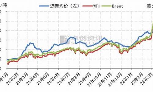 沥青原油价格_石油沥青价格走势