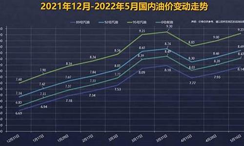 2019年92油价历史走势_2019年92号汽油价格表