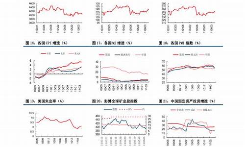 最新石化油价消息今日_最新石油价格调整消息热最新消息