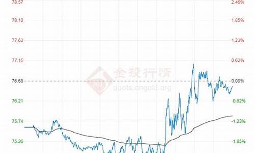 今曰原油最新价_今日wti原油价格最新行情分析