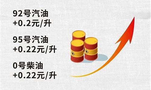 今晚油价上调?_今晚油价上调还是下调35号