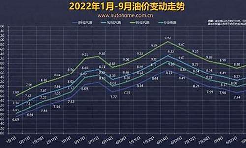 2002油价_2002年油价92汽油价