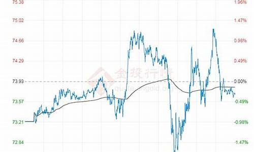 历年原油价格走势_10年原油价格走势