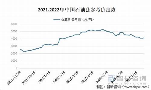 2022年石油价格上涨_21年石油价格走势