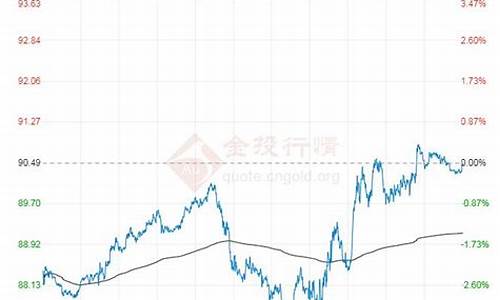 原油价格最新走势预测_原油价格数据最新消息分析表