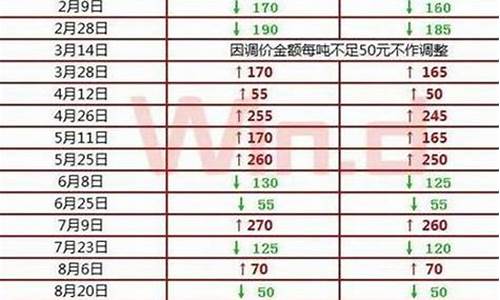 油价一吨涨240一升涨多少_油价吨价与升价换算