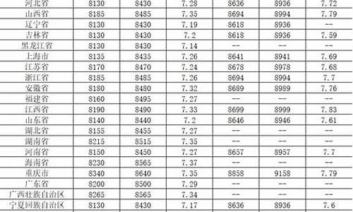 2009各地93号汽油价格_93号汽油历史价格表