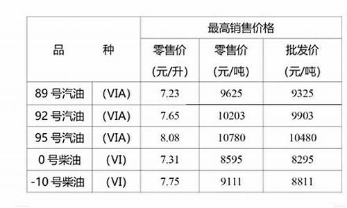 重庆成品油价格_重庆成品油价格表