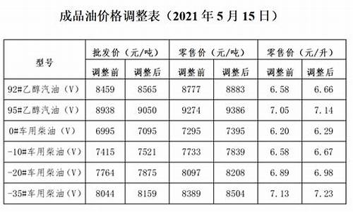 大连油价明日价格_大连最新油价调整新消息