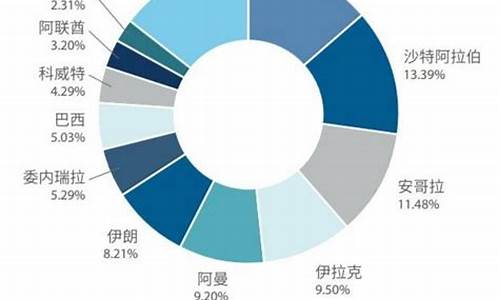 进口原油价格计算方法有哪些_原油进口金额