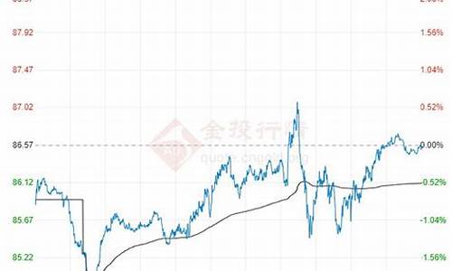 原油价格2024走势_原油价格20年走势图