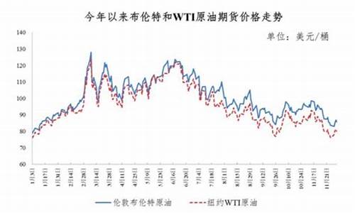 天津地区油价_天津油价下调