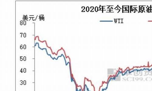 广东历史油价一览查询_广东历史油价一览