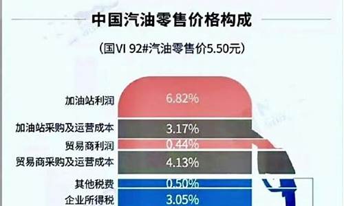 想了解油价关注哪个公众号_油价早知道公众号