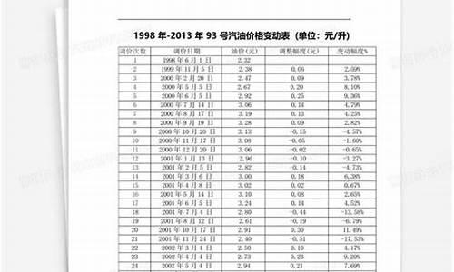 09年93号汽油现价_2009年92号汽油价格表