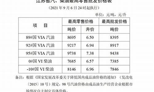 盐城油价今日价格表最新_盐城油价