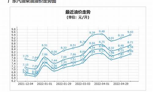 二十年前汽油价格_二十年前汽油价格走势