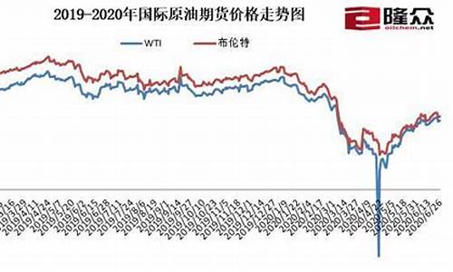 2019年每月油价价格表_2019年全年油价单价明细