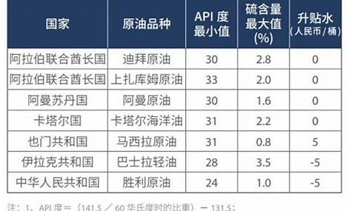 原油价格贴水什么意思_原油价格贴水对期货的作用有哪些