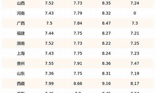 21年3月柴油价格_20139月柴油价格