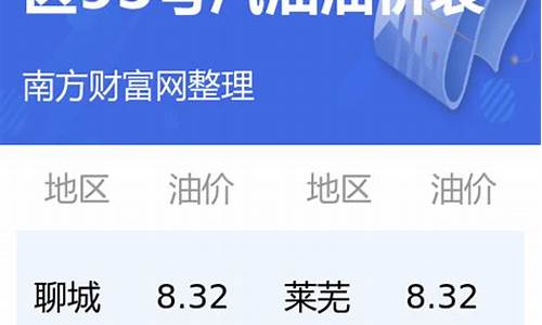 山东省今日油价格最新行情表_山东省今日油价格最新行情