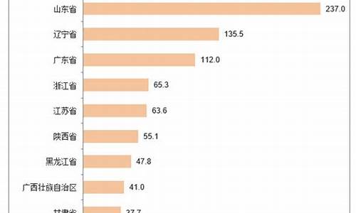 8月汽油价格调整最新消息_2022年8月汽油价格一览表