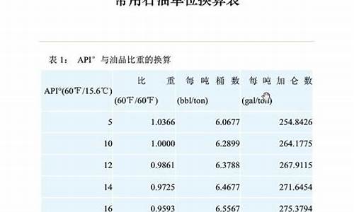 原油价格换算_原油换算公式